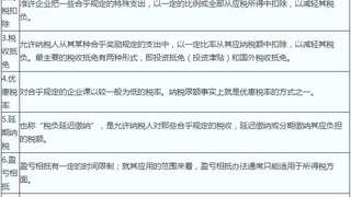 中级金融经济师考试知识点:转移性支出之​税收支出