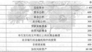 2017年中级经济师考试《中级金融》练习题十四