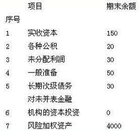 2017年中级经济师考试《中级金融》模拟试题7