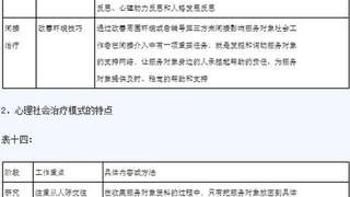 2017年社会工作者《中级综合能力》章节知识点24