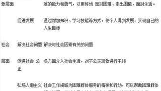 2017年社会工作者《中级综合能力》章节知识点02