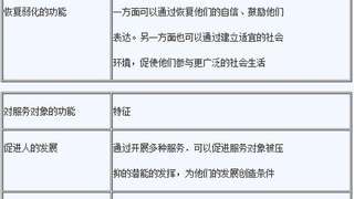 2017年社会工作者《中级综合能力》章节知识点03