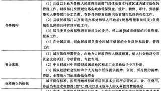 2016中级社会工作者《法规与政策》考点复习13
