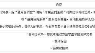 2017年监理工程师《合同管理》知识点1