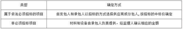 2017年监理工程师《合同管理》知识点4
