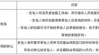 2017年监理工程师《合同管理》知识点6