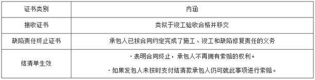 2017年监理工程师《合同管理》知识点7