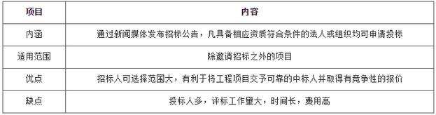 2017年监理工程师《合同管理》考点：建设工程施工招标2