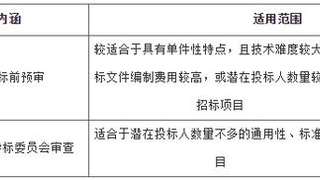 2017年监理工程师《合同管理》考点：建设工程施工招标3