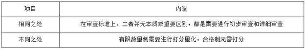 2017年监理工程师《合同管理》考点：建设工程施工招标4