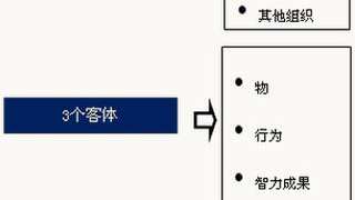 2017年监理工程师《合同管理》考点:法律概述01