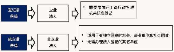 2017年监理工程师《合同管理》考点:法律概述02