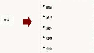 2017年监理工程师《合同管理》考点:法律概述04