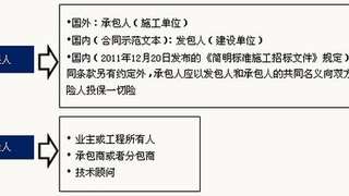2017年监理工程师《合同管理》考点:法律概述08