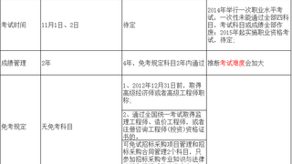 招标工程师攻略