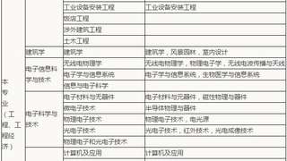 2017年昆山二级建造师考试报名时间