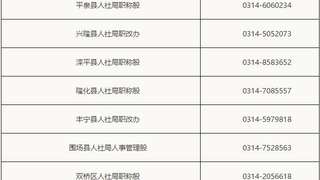 承德2017年二级建造师考试报名时间安排