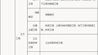 陕西2017年二级建造师考试报名时间安排