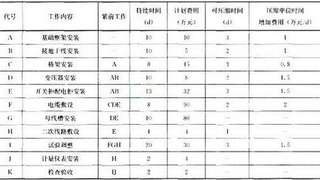 2017二级建造师考试《机电工程》测试04