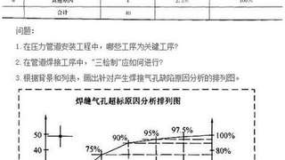2017二级建造师考试《机电工程》测试05