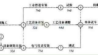 2017年二级建造师考试《机电工程》测试7