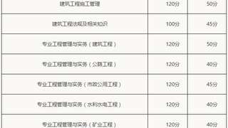 新疆人社厅：2016年度二级建造师考试合格标准