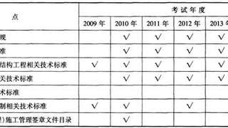 建筑工程季节性施工技术历年考点统计及分布