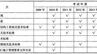 二级建造师建筑工程主体结构工程施工技术考点统计及分布