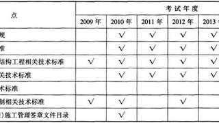 二级建造师建筑工程专业施工技术考点统计及分布