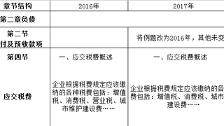 2017年初级会计职称《初级会计实务》新版教材变动情况：第二