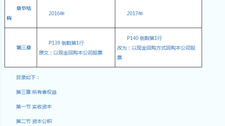 2017年初级会计职称《初级会计实务》新版教材变动情况：第三