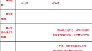 2017年初级会计职称《初级会计实务》新版教材变动情况：第五