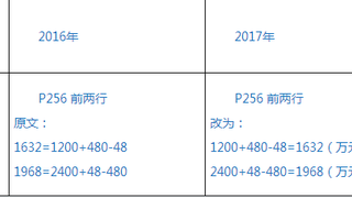 2017年初级会计职称《初级会计实务》新版教材变动情况：第八