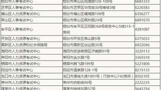烟台人事考试网：2017年注册监理工程师报名时间通知