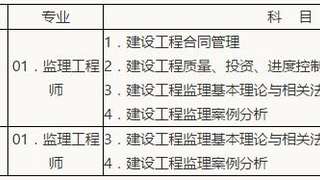 江西人事考试网：2017年注册监理工程师报名时间通知