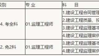 陕西人事考试网：2017年注册监理工程师报名时间通知