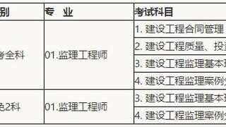湖北人事考试网：2017年注册监理工程师报名时间通知