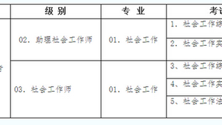 黄冈人事考试院:2017社会工作者职业水平考试报名工作的通知
