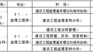 重庆人社局：2017年监理工程师考试报名时间安排