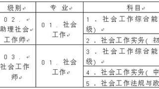 重庆人事考试中心:2017年度社会工作师考试报名