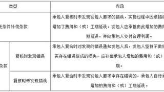 2017注册监理师教材考点：建设工程材料设备采购合同管理