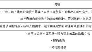 2017年注册监理工程师考试：建设工程施工合同管理1