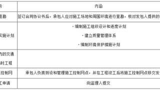 2017年注册监理工程师考试：建设工程施工合同管理2