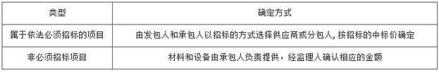 2017年注册监理工程师考试：建设工程施工合同管理4