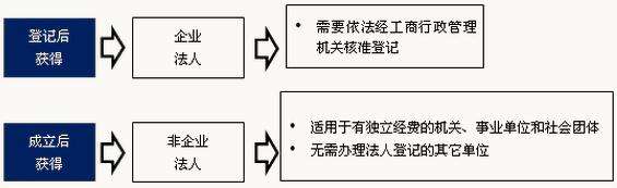 2017年注册监理师考点：建设工程合同管理法律概述2