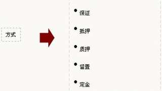 2017年注册监理师考点：建设工程合同管理法律概述4