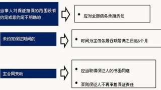 2017年注册监理师考点：建设工程合同管理法律概述5