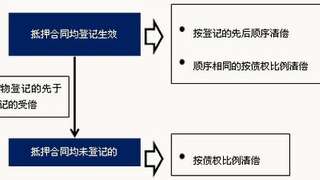 2017年注册监理师考点：建设工程合同管理法律概述6