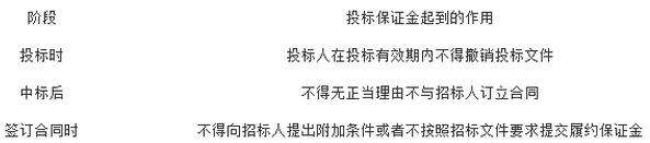 2017年注册监理师考点：建设工程合同管理法律概述7