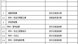 2017年投资控制章节考点：建筑安装工程费用的组成与计算4
